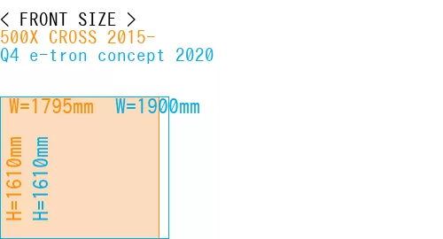 #500X CROSS 2015- + Q4 e-tron concept 2020